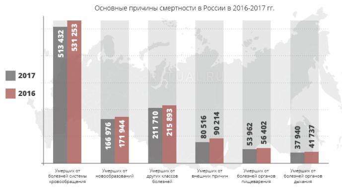 Статистика смертности в россии Статистика дней рождения по месяцам