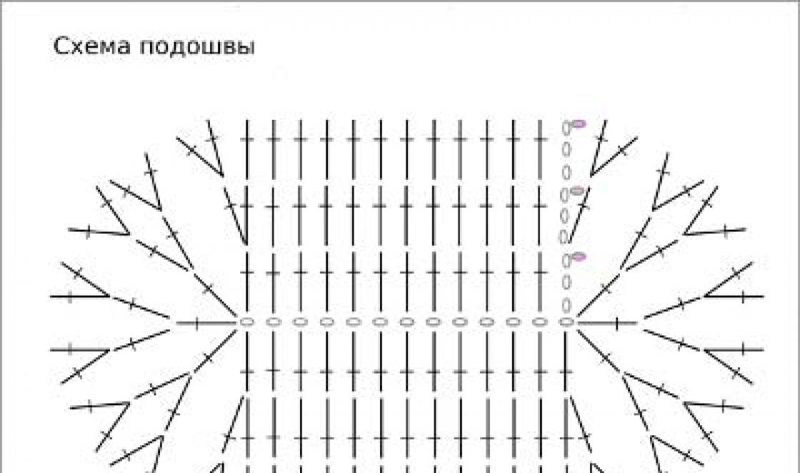 Вязание детских пинеток по схеме